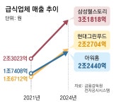 ‘가성비’ 구내식당 뜨자… K급식 ‘인수합병-해외진출’ 각축전｜동아일보 ‘가성비’ 구내식당 뜨자… K급식 ‘인수합병-해외진출’ 각축전