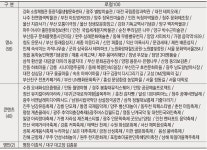 우리 동네 숨은 매력은? …‘제2기 로컬100’ 후보 접수｜동아일보 우리 동네 숨은 매력은? …‘제2기 로컬100’ 후보 접수