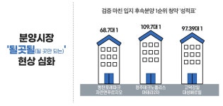 아산·광명·검단, 보증수표 된 검증 입지 후속 분양… 하반기 시장 주도｜동아일보 아산·광명·검단, 보증수표 된 검증 입지 후속 분양… 하반기... 