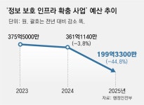 “행정망 해킹에 中조직 흔적”… 정부, 가능성 열어두고 조사｜동아일보 “행정망 해킹에 中조직 흔적”… 정부, 가능성 열어두고 조사