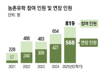 학원 대신 오름으로, 친구와 뛰놀자… 아이들이 ‘자연’스러워졌다｜동아일보 학원 대신 오름으로, 친구와 뛰놀자… 아이들이 ‘자연’스러워졌다