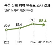 학원 대신 오름으로, 친구와 뛰놀자… 아이들이 ‘자연’스러워졌다｜동아일보 학원 대신 오름으로, 친구와 뛰놀자… 아이들이 ‘자연’스러워졌다