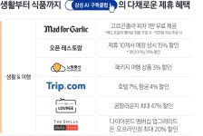 [Tech&]22가지 혜택으로 더욱 풍성해진 구독 라이프… 사용할수록 커지는 삼성 ‘AI 구독클럽’ 제휴 혜택｜동아일보 [Tech&]22가지 혜택으로... 