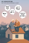 ‘요양원’ 아닌 ‘우리들의 실버 아파트’…“함께하니 우울증도 ‘싹’”｜동아일보 ‘요양원’ 아닌 ‘우리들의 실버 아파트’…“함께하니... 