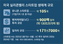케이디비실리콘밸리(투자조합) - 기업정보 | 투자, 매출, 펀드 - THE VC