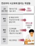어려웠던 수능에… ‘재수 선행반’ 수강생 3배 급증｜동아일보 어려웠던 수능에… ‘재수 선행반’ 수강생 3배 급증