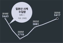 맑고 깔끔한 ‘화·사酒’에 손이 간다｜동아일보 맑고 깔끔한 ‘화·사酒’에 손이 간다