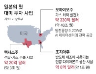 “日, 360억달러 첫 대미투자 결정”… 韓 압박 커질듯｜동아일보 “日, 360억달러 첫 대미투자 결정”… 韓 압박 커질듯