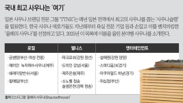 힙한 힐링 명소로 떠오른 사우나｜동아일보 힙한 힐링 명소로 떠오른 사우나