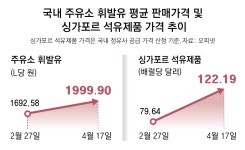 억지로 눌렀지만… 석유 최고가격제 출구전략 고심｜동아일보 억지로 눌렀지만… 석유 최고가격제 출구전략 고심