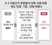 투표용지 부족, 7000여장으로 늘어… 법원 “보관상자 등 증거보전”｜동아일보 투표용지 부족, 7000여장으로 늘어… 법원... 