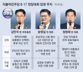김민석 2002 대선때 탈당-송영길 친문과 대립-정청래 명청대전 구도가 부담｜동아일보 김민석 2002 대선때 탈당-송영길 친문과 대립-정청래... 