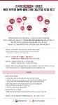 한국저작권위원회, ‘해외 저작권 등록·출원 지원 사업’ 2차 참여 기업 모집｜동아일보 한국저작권위원회, ‘해외 저작권 등록·출원 지원... 