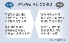 박홍근 “교육교부금, 성역없이 개편”… 54년만에 수술 공식화｜동아일보 박홍근 “교육교부금, 성역없이 개편”… 54년만에 수술 공식화