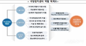 수도권 첫 국방벤처센터 인천 유력…방산 산업 지형 바뀐다｜스포츠동아 수도권 첫 국방벤처센터 인천 유력…방산 산업 지형 바뀐다