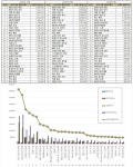 방탄소년단 지민, 56개월째 1위…이 기록 끝은 어디｜스포츠동아 방탄소년단 지민, 56개월째 1위…이 기록 끝은 어디