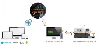 고효율 스마트 솔루션 개발… 고객사 디지털 전환 지원｜동아일보 고효율 스마트 솔루션 개발… 고객사 디지털 전환 지원