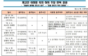 검찰 “이화영 전관 변호사 회유 주장, 터무니없는 허위”｜동아일보 검찰 “이화영 전관 변호사 회유 주장, 터무니없는 허위”