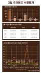 대법원경매사이트 | 경매마당 - 뉴스레터 월간마당 2025년 4월호