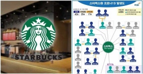 42명 확진 파주 스타벅스에 도대체 무슨 일이? | 디스패치 | 뉴스는 팩트다! 42명 확진 파주 스타벅스에 도대체 무슨 일이?