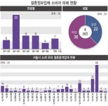 예비 신랑 신부, 결혼정보 얻기 전 체크 TIP!! | 디스패치 | 뉴스는 팩트다! 예비 신랑 신부, 결혼정보 얻기 전 체크 TIP!!
