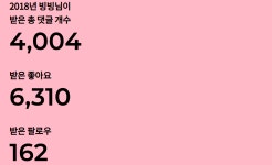 빙빙의 일지 | 미니맵 붕괴3rd | minimap.net