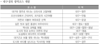 대한민국 국회도서관 | 정보검색 > 소장정보 검색 > 대구․경북 광역코스 개발 대구․경북 광역코스 개발