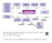 대한민국 국회도서관 | 정보검색 > 소장정보 검색 > 그림 2.5 지진가속도계측기 통합관리시스템 구성 계획 그림 2.5 지진가속도계측기... 