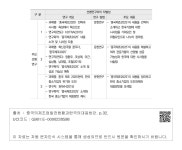 대한민국 국회도서관 | 정보검색 > 소장정보 검색 > 표 1-1. 중국제조2025 관련 주요 선행연구 표 1-1. 중국제조2025 관련 주요 선행연구