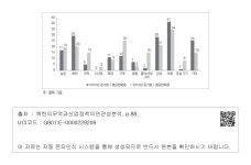 대한민국 국회도서관 | 정보검색 > 소장정보 검색 > 그림 3-7. 그룹2 상세 분석 그림 3-7. 그룹2 상세 분석