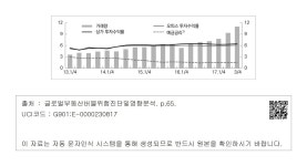 대한민국 국회도서관 | 정보검색 > 소장정보 검색 > 그림 2-34. 상업용 부동산 동향 - 투자수익률 및 거래량 (단위: %, 만 호) 그림 2-34. 상업용... 