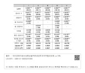 대한민국 국회도서관 | 정보검색 > 소장정보 검색 > 〈표 5-19〉 전체 분석 〈표 5-19〉 전체 분석 