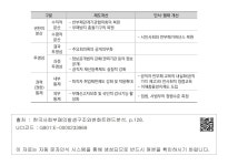 대한민국 국회도서관 | 정보검색 > 소장정보 검색 > 〈표 2-35〉 행정분야 부패방지대책 종합 〈표 2-35〉 행정분야 부패방지대책 종합