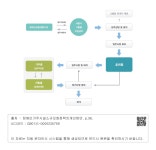 대한민국 국회도서관 | 정보검색 > 소장정보 검색 > [그림 7] 서울시 공동생활가정의 입주 절차 [그림 7] 서울시 공동생활가정의 입주 절차