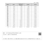 대한민국 국회도서관 | 정보검색 > 소장정보 검색 > 〈표 4-10〉 청년농부 육성시스템의 임대농장 운영비용(2019-2033) 〈표 4-10〉... 