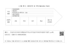 정보검색 > 소장정보 검색 > 〈그림 Ⅲ-1〉 세무조직 내 가치사슬(value chain) 〈그림 Ⅲ-1〉 세무조직 내 가치사슬(value chain)
