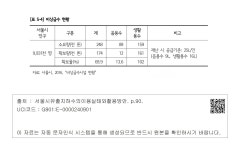 대한민국 국회도서관 | 정보검색 > 소장정보 검색 > [표 5-4] 비상급수 현황 [표 5-4] 비상급수 현황