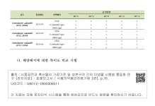 대한민국 국회도서관 | 정보검색 > 소장정보 검색 > 표 54. 증균배지와 선택배지에 따른 Enterobaacter sakazakii의 검출능 비교 표... 
