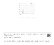 대한민국 국회도서관 | 정보검색 > 소장정보 검색 > 그림 15. Pu 동위원소의 알파스펙트럼(플루토늄 회수율 측정 및 계측) 그림 15. Pu 동위원소의... 
