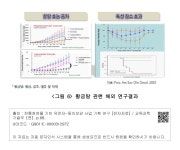 대한민국 국회도서관 | 정보검색 > 소장정보 검색 > 그림 6. 황금탕 관련 해외 연구결과 그림 6. 황금탕 관련 해외 연구결과