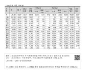 대한민국 국회도서관 | 정보검색 > 소장정보 검색 > 광주광역시 임대주택현황 광주광역시 임대주택현황