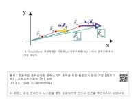 삼차전걸포점2 | 그리고 삼차조화파(3ω)의위상정합 개념도. 그림 4. Noncollinear 위상정합된 기본파(ωωω),이차조화파(2ω) 그리고 삼차조화...