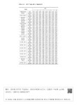 대한민국 국회도서관 | 정보검색 > 소장정보 검색 > 부록 2-4. 신규 직업 분석 자료(성격) 부록 2-4. 신규 직업 분석 자료(성격)