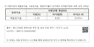 대한민국 국회도서관 | 정보검색 > 소장정보 검색 > 나) 긴급경영안정자금-일시적 경영애로 나) 긴급경영안정자금-일시적 경영애로