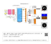 대한민국 국회도서관 | 정보검색 > 소장정보 검색 > 그림 3-34. 착륙 시스템이 적용된 무인비행체 비선형 모델 그림 3-34. 착륙 시스템이 적용된... 