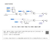 대한민국 국회도서관 | 정보검색 > 소장정보 검색 > 그림 3-53. 크랩/디-크랩이 적용된 무인 비행체 시뮬링크 블록 그림 3-53. 크랩/디-크랩이... 