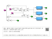 대한민국 국회도서관 | 정보검색 > 소장정보 검색 > 그림 3-54. 바람 모델 구성 블록 그림 3-54. 바람 모델 구성 블록