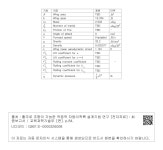 대한민국 국회도서관 | 정보검색 > 소장정보 검색 > 표 3-20 롤 모드 구성시 고려한 무인비행기 모델의 제원과 공력 계수 표 3-20 롤 모드 구성시... 