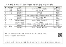 대한민국 국회도서관 | 정보검색 > 소장정보 검색 > -2016년(제19회) ：한국기념품, 테마기념품(태권도) 분야 -2016년(제19회) ：한국기념품... 