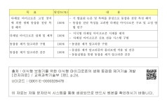 대한민국 국회도서관 | 정보검색 > 소장정보 검색 > 4. 목표 달성도 및 관련 분야에의 기여도 4. 목표 달성도 및 관련 분야에의 기여도